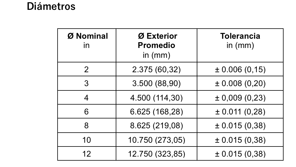 Dimensiones